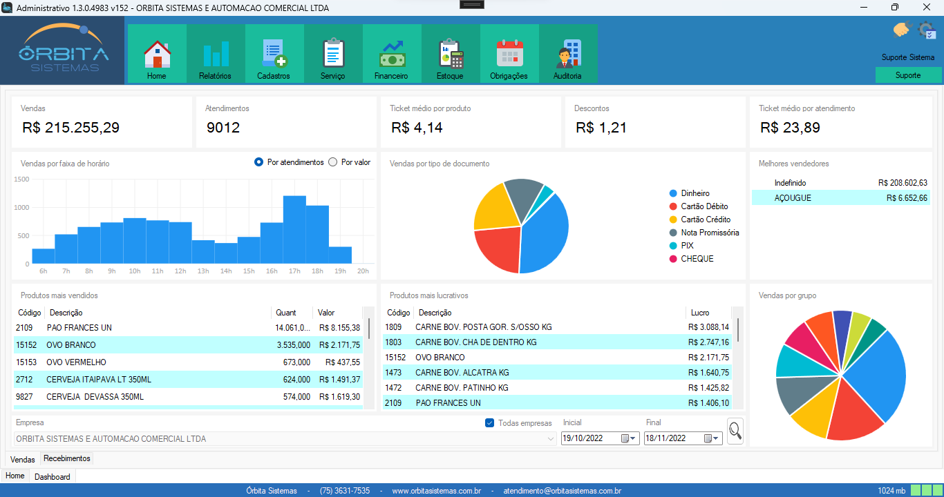 Dashboard com indicadores de vendas